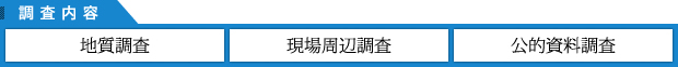 【調査内容】