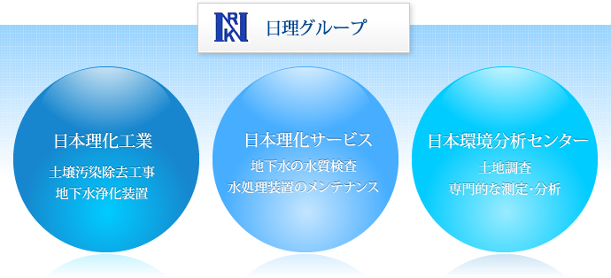 日理グループ