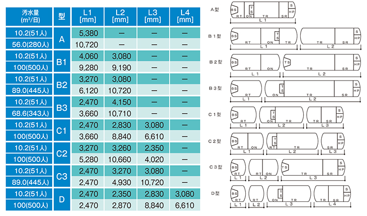 代表人槽寸法表